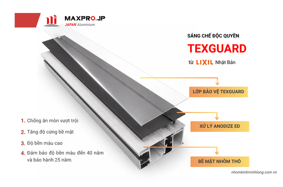 Anodize ED Và Sơn Tĩnh Điện: Đâu Là Lựa Chọn Xứng Đáng Cho Một Công Trình Cao Cấp?